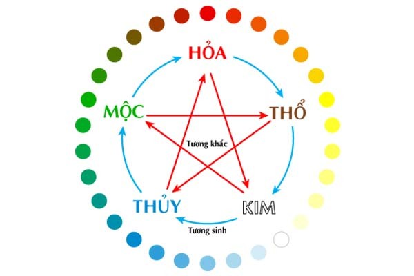 phòng ngủ phong thủy