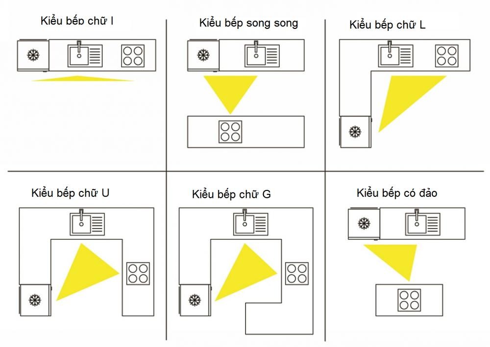Tam giá tủ bếp nhựa