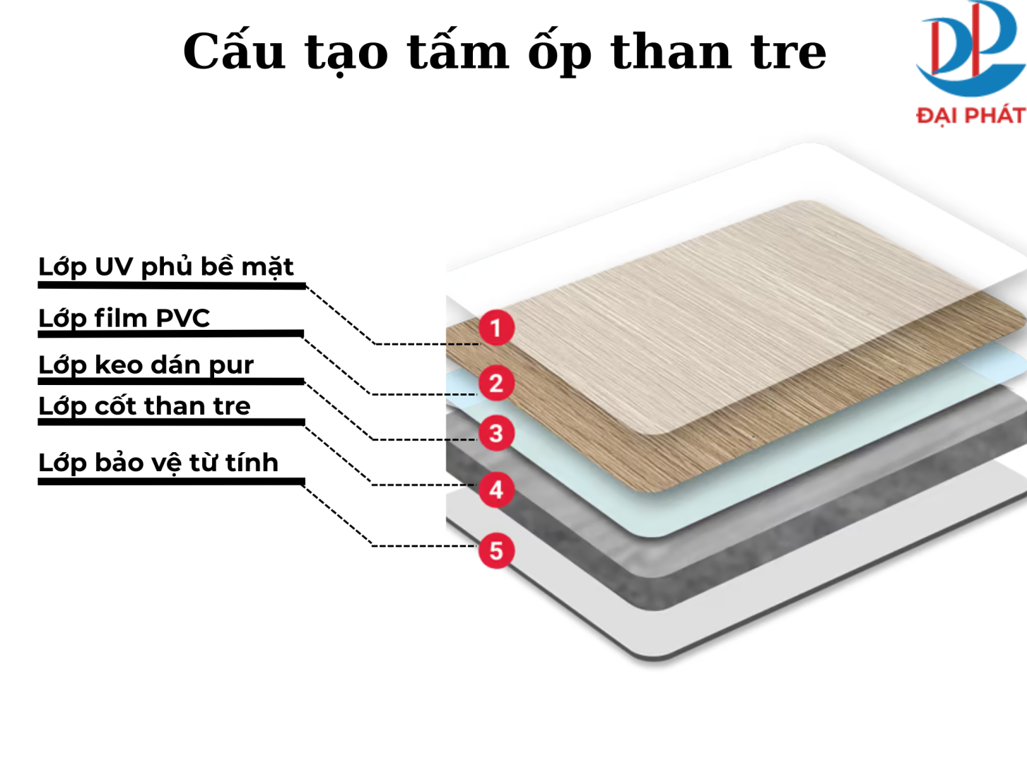 ốp than tre