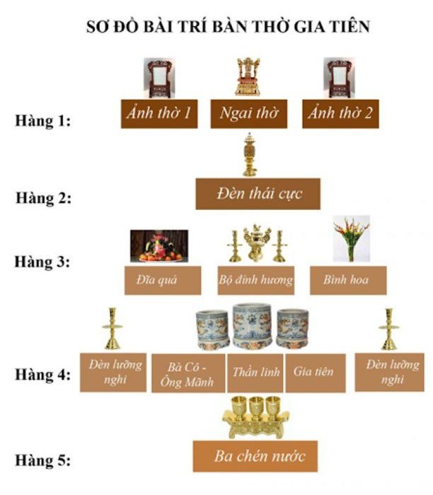 bàn thờ bàn thờ