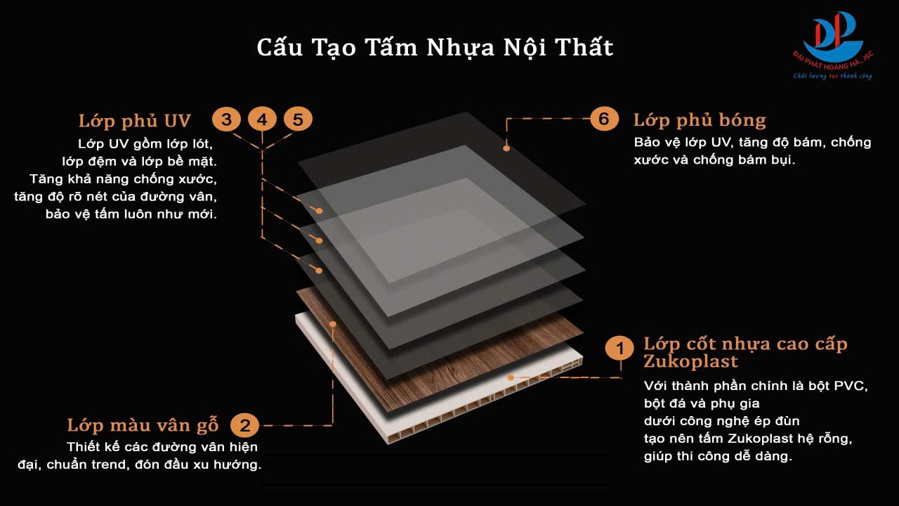 tấm tủ zukoplast 