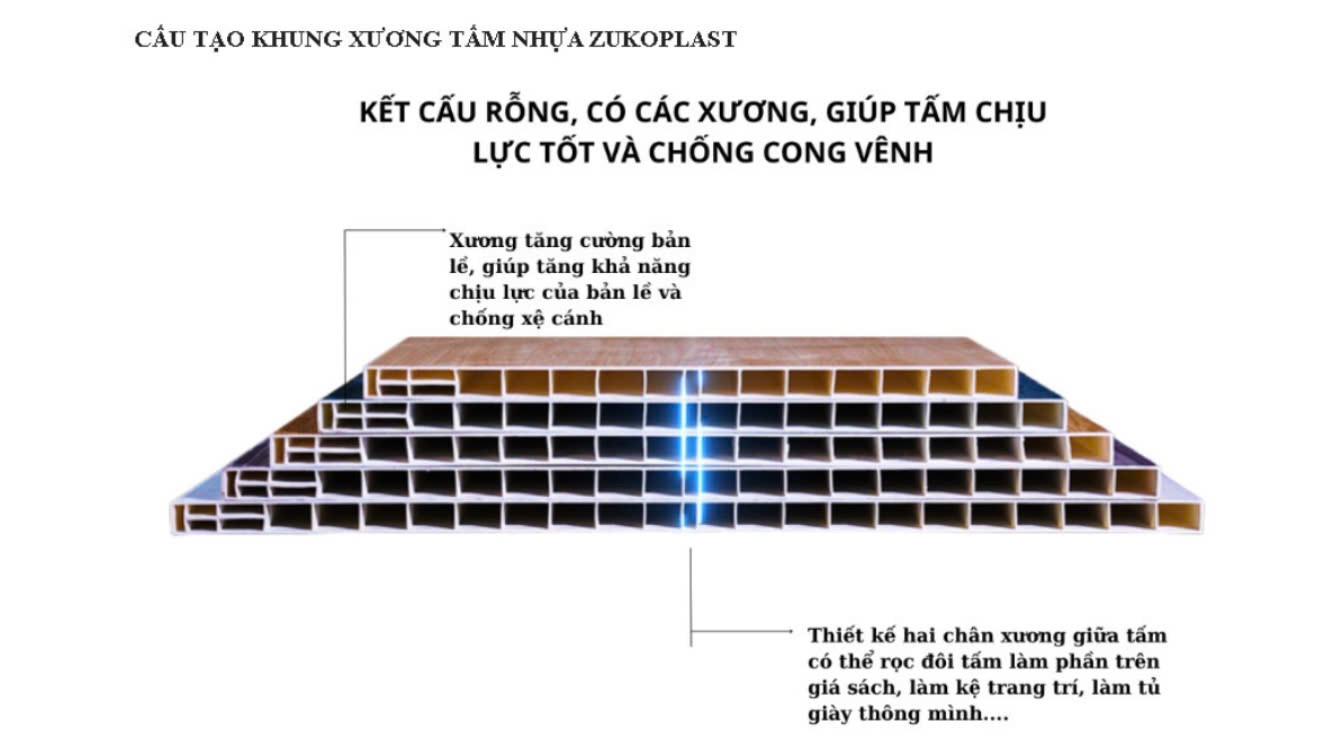 tấm tủ zukoplast 