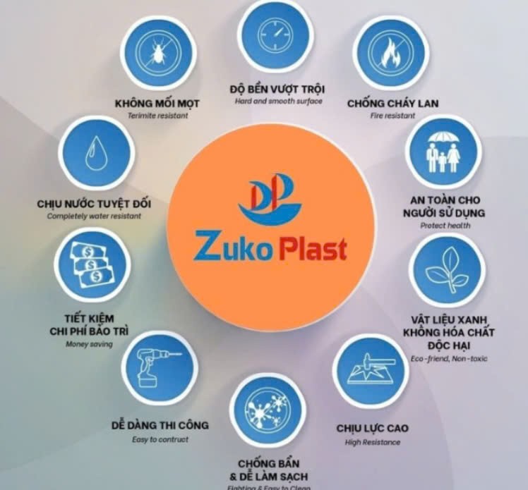 zukoplast